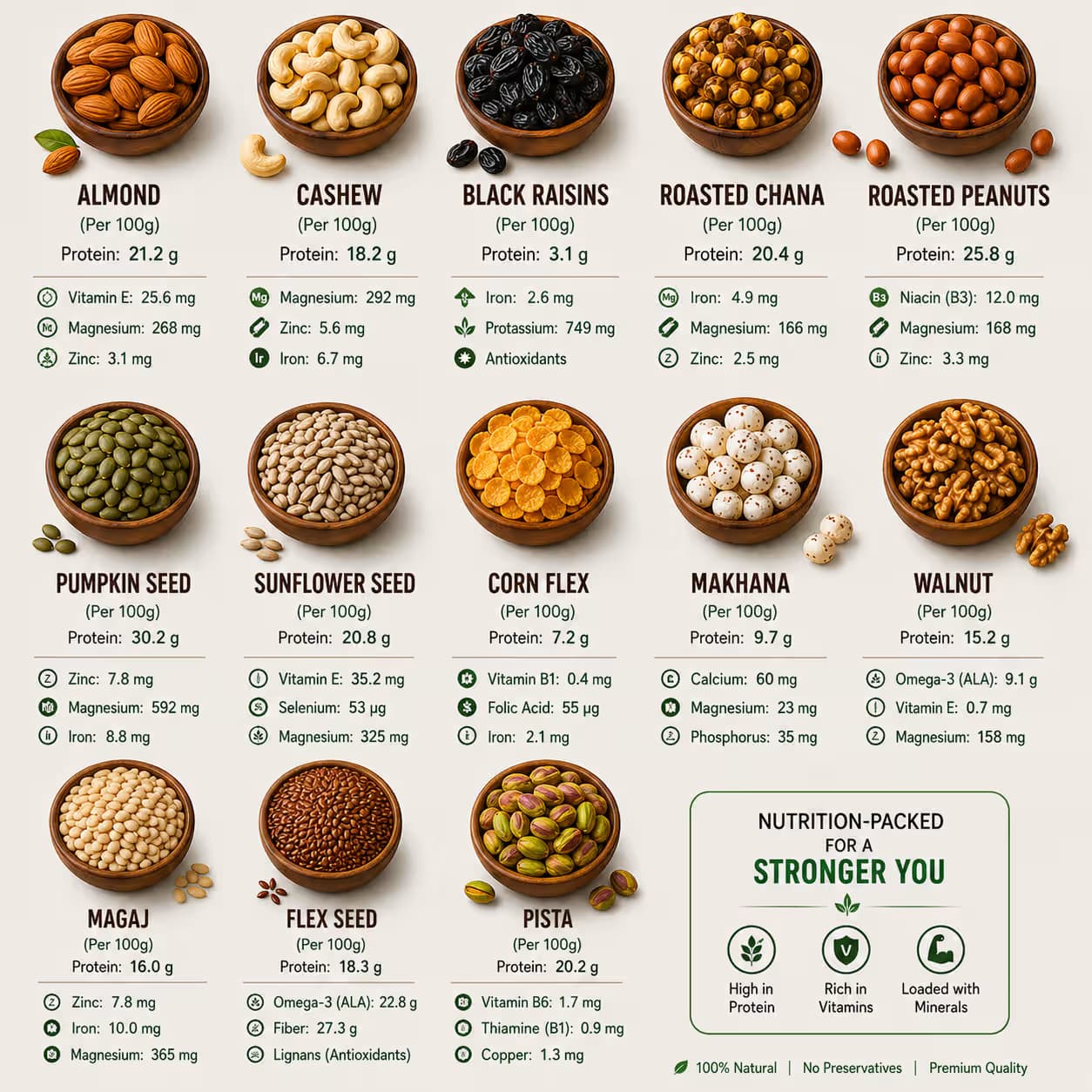 Power Crunch —13 Ingredient Protein & Nutrition Mix